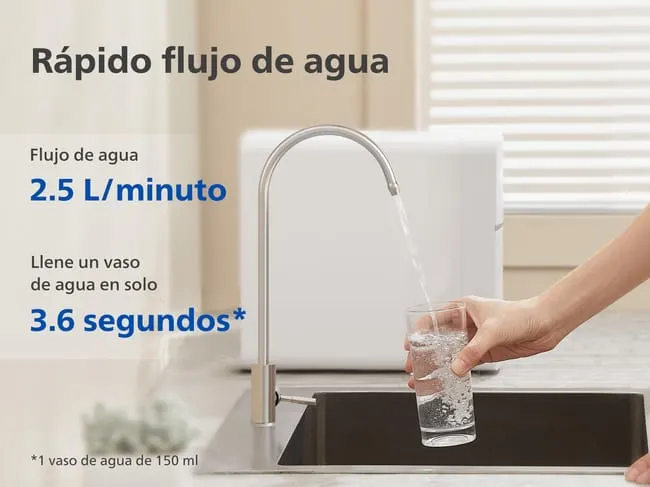 Funcionamiento del Sistema