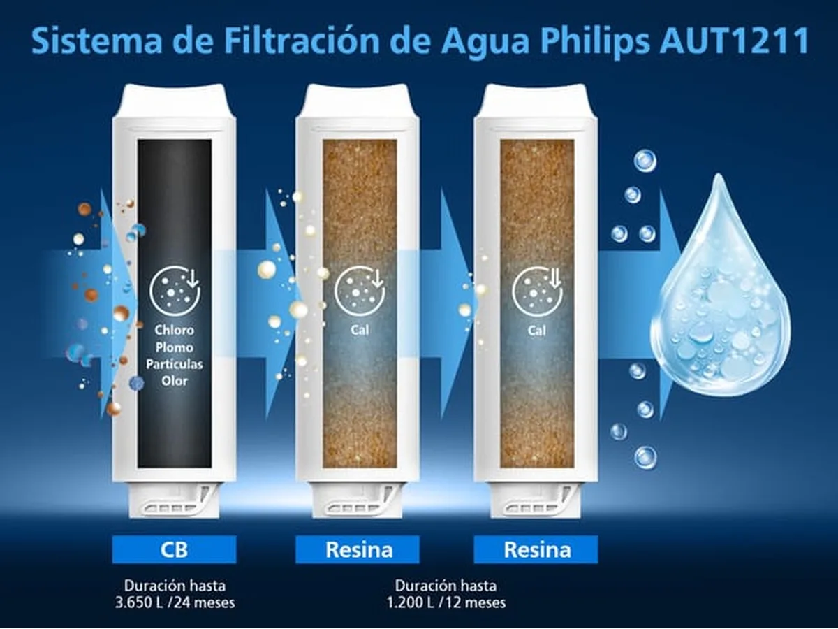 Beneficios del Agua Pura